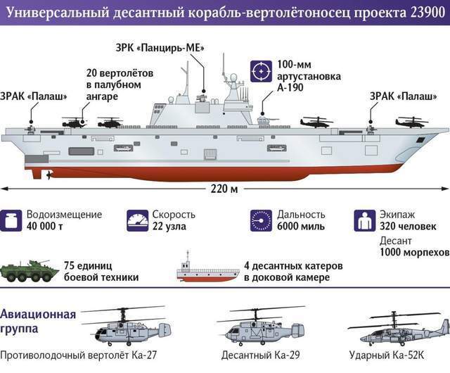 俄罗斯会找中国买军舰吗？俄罗斯展出两栖攻击舰，设计不如075