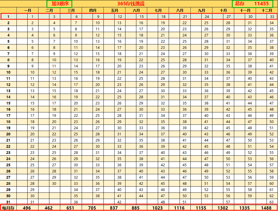 存錢穩定性大增52周存錢法和365存錢法改良版來了免費下載表格