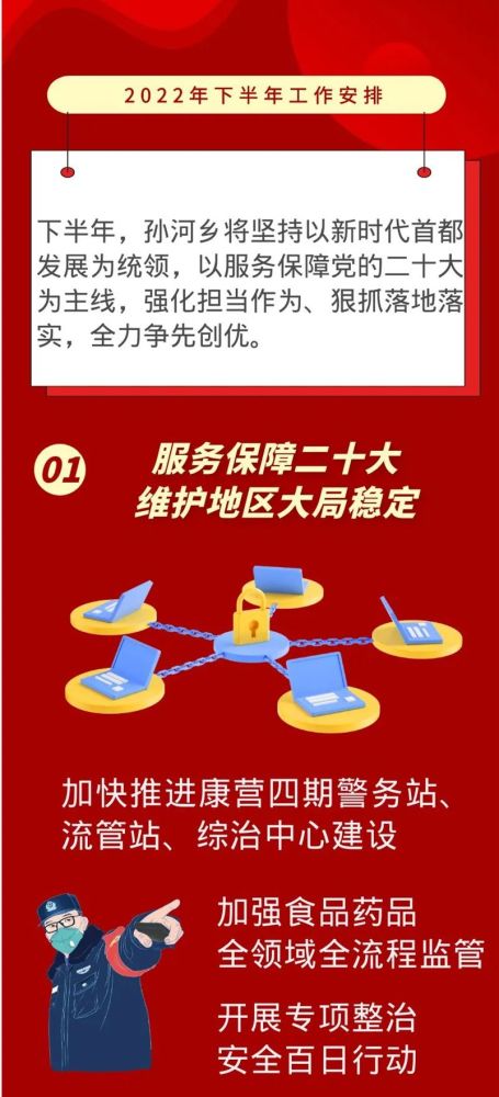 一图读懂｜孙河乡人民政府工作报告