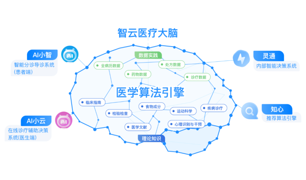 前沿动态智云健康数字化赋能学术科研联合高校在知名期刊ijerph发表