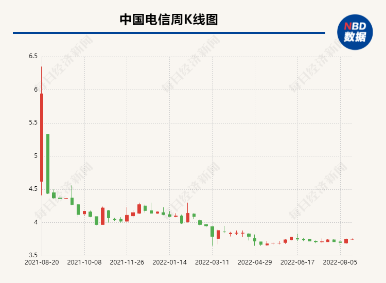 “固收＋”收窗口指导！界定含权比例，拒绝不当宣传推广