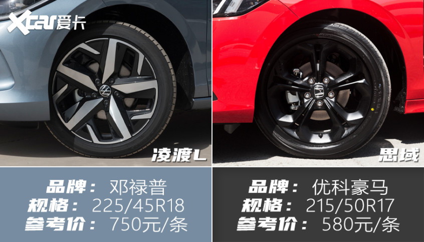 《单挑》凌渡l对比思域 用实力说话!_腾讯新闻