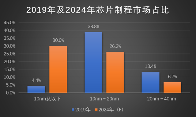 代工三雄激战3nm插图1