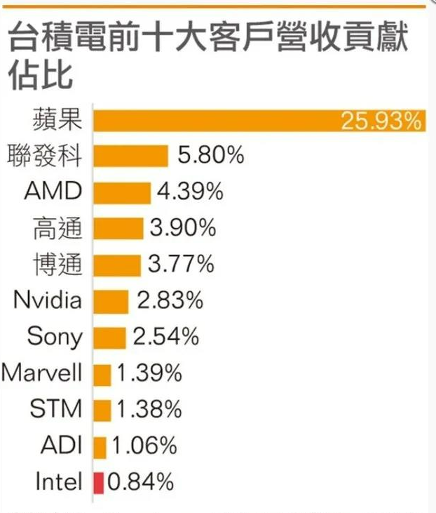 代工三雄激战3nm插图8