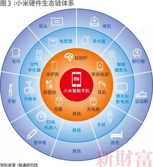劳模雷军卖惨，小米绝处谋生_腾讯新闻