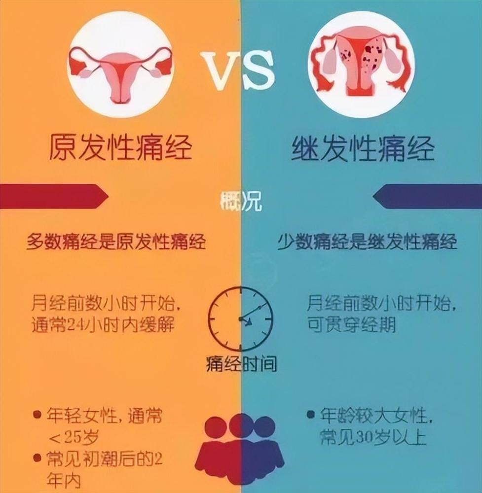 生完孩子后痛经真的会消失吗专家说出了答案