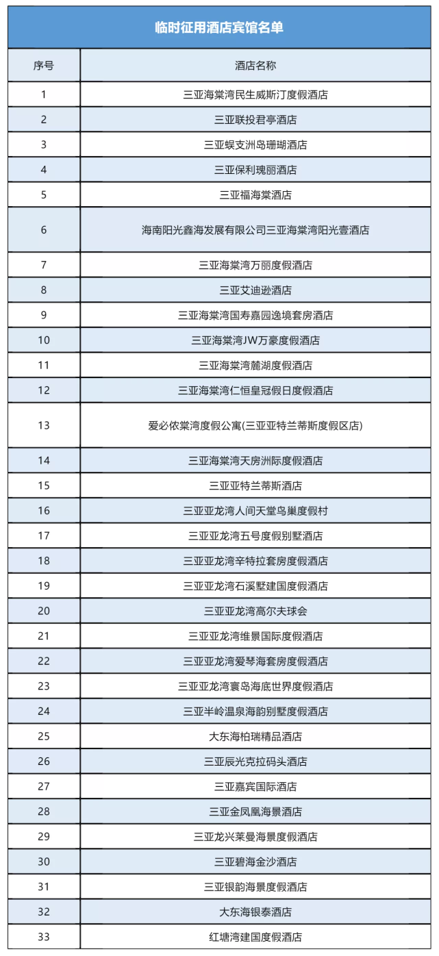 广州76家隔离酒店名单图片