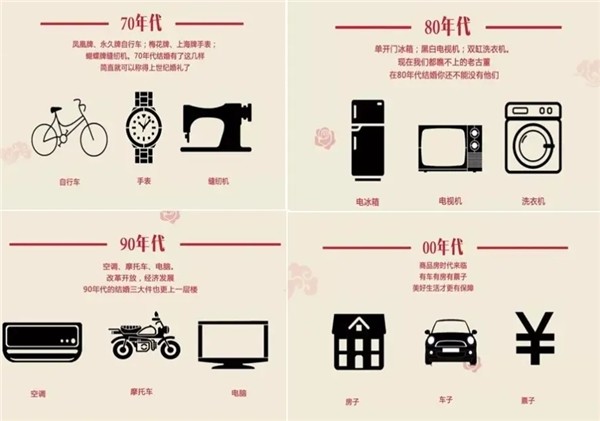 在八九十年代,電視劇,電冰箱,洗衣機和收音機成為家庭必備的新四大件