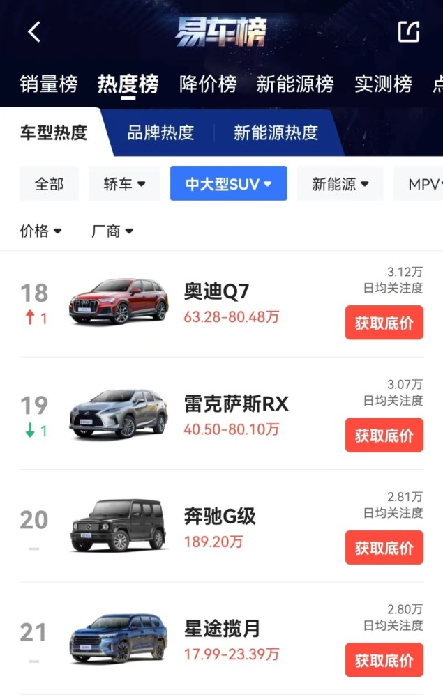 奥迪Q755TFSIquattro新车型到店配置调整/售价下调