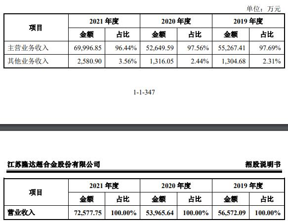 6家示范房企发债获增信？相关公司表示正“沟通中”