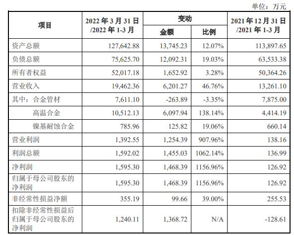 舍得酒业：上半年净利8.36亿元同比增长13.6％抖音上热门的十大技巧