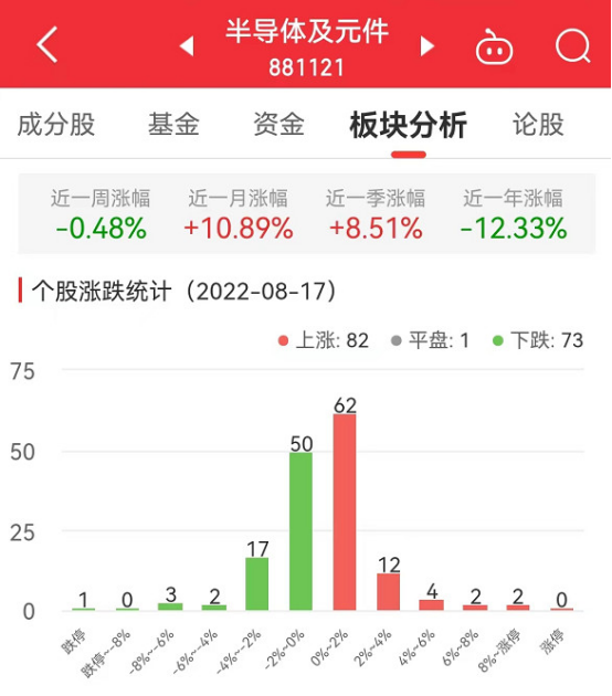 京泉华拟定增募资不超4.36亿元股价跌2.52％