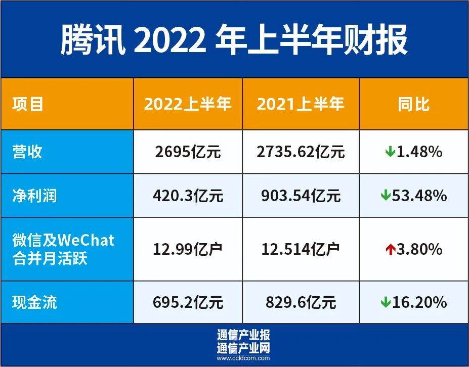 听风者和风声的关系_京东联行和京东关系_京东投资者关系