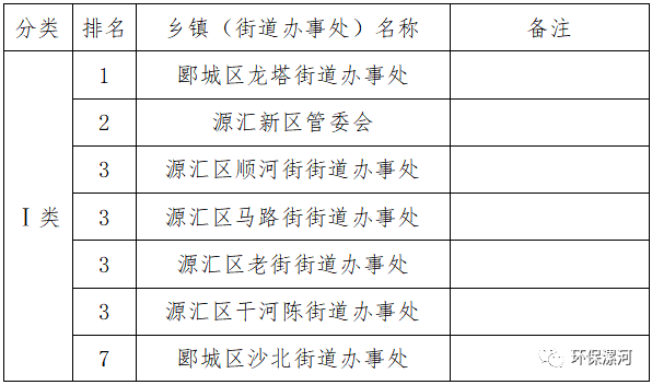 漯河龙塔街道管辖范围图片