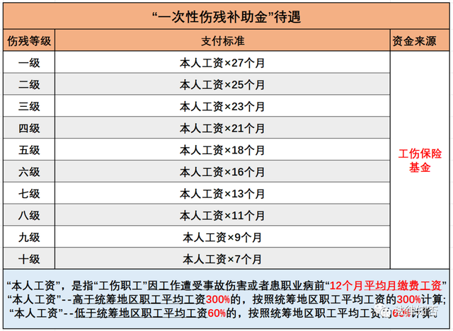 >13個月的