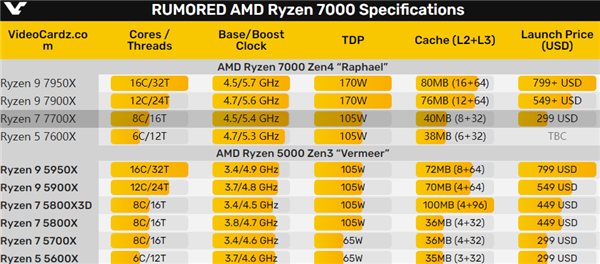 AMDZen4锐龙77700X正式版超清近照：霸气的“八爪鱼”糖醋鱼的做法视频