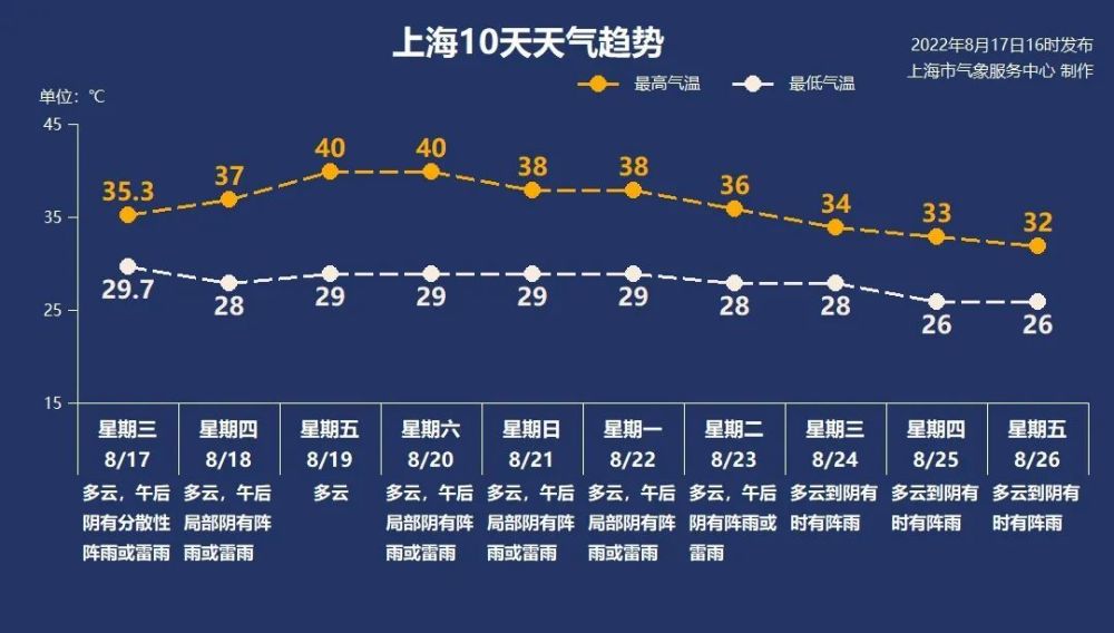 8月18日·上海要闻及抗击肺炎快报