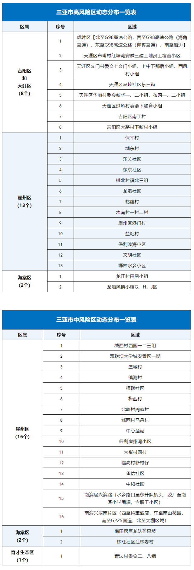 三亚新增图片