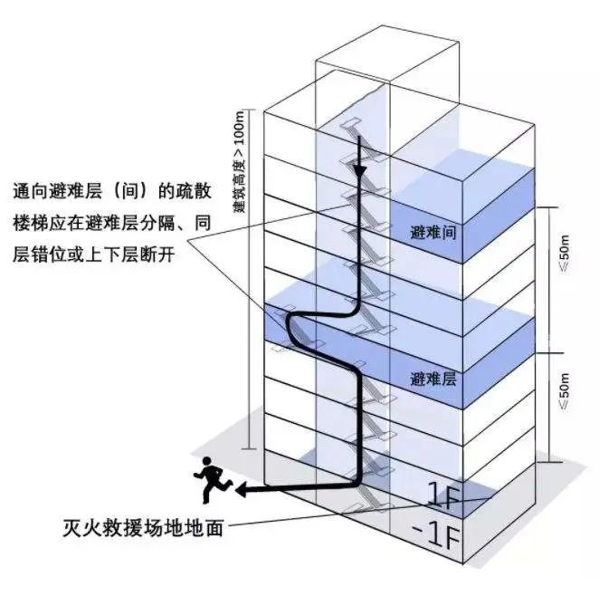 超高层建筑避难层图片