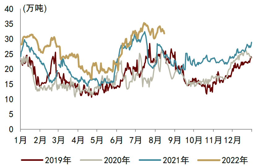 限电影响有多大？中金、中信都说：有限！