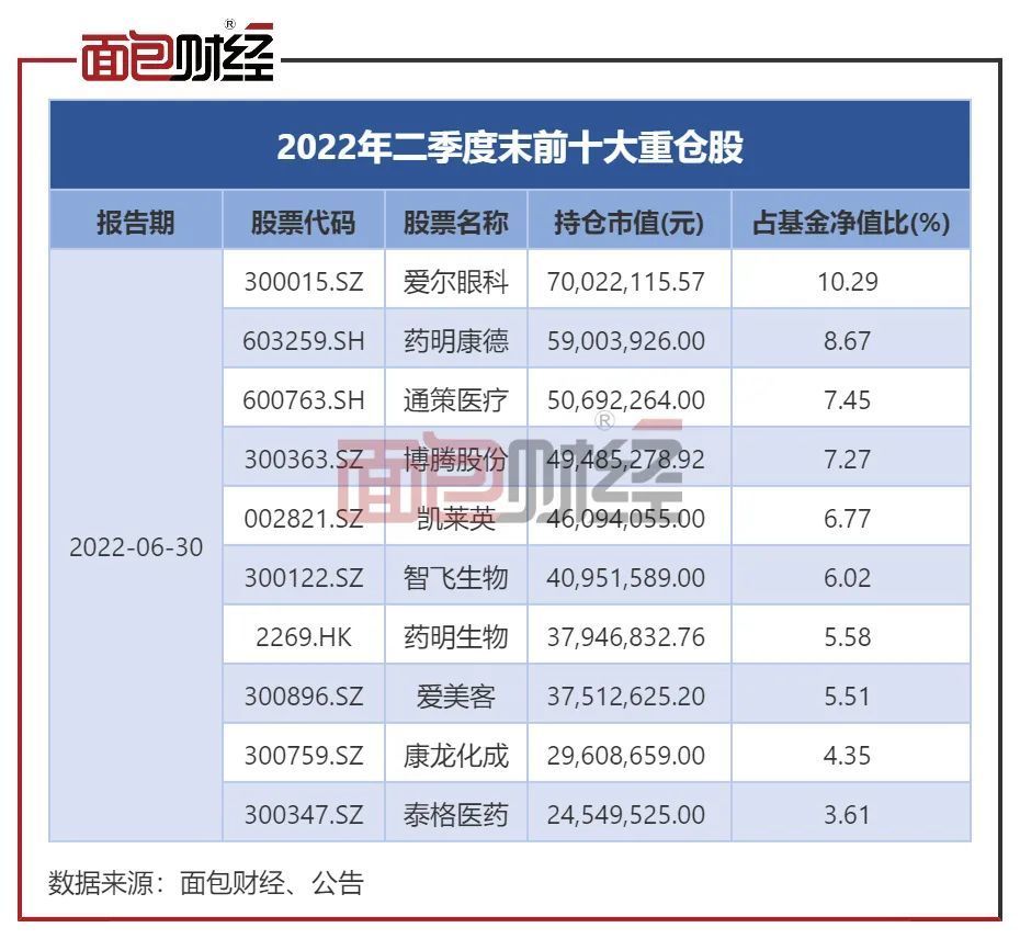 广发基金2.5万户持有人深陷亏损：持有期内已亏近30％