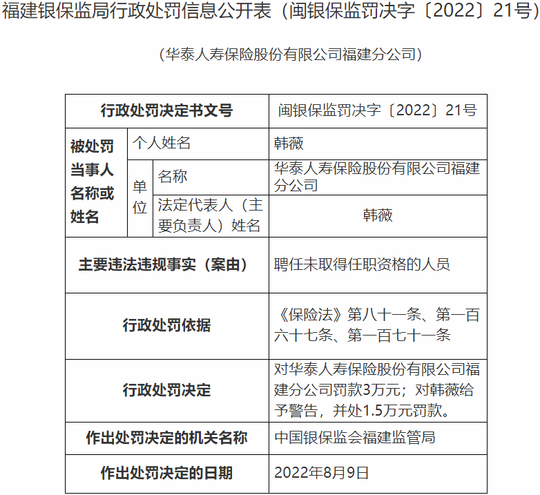 华泰人寿福建分公司违法被罚聘任未取得任职资格人员泰国楼盘