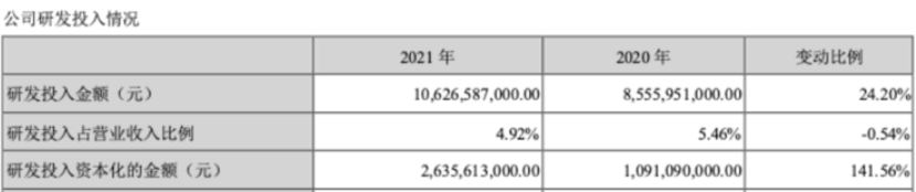 销售费用及管理费用大幅增加，道通科技H1净利润同比下滑62.96％