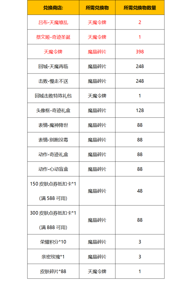 多举纾困｜这些政策利好助力餐饮业复苏，释放创业新动能。