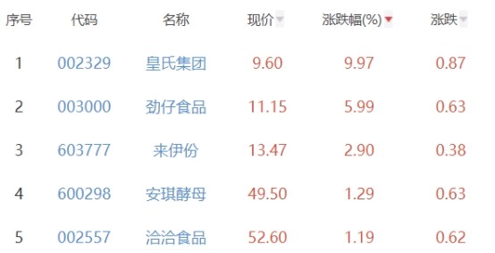 西部利得基金经理陈蒙：科技股估值处近10年低位，两大方向值得布局