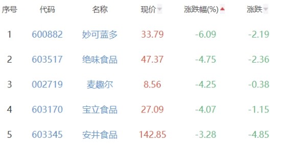 西部利得基金经理陈蒙：科技股估值处近10年低位，两大方向值得布局