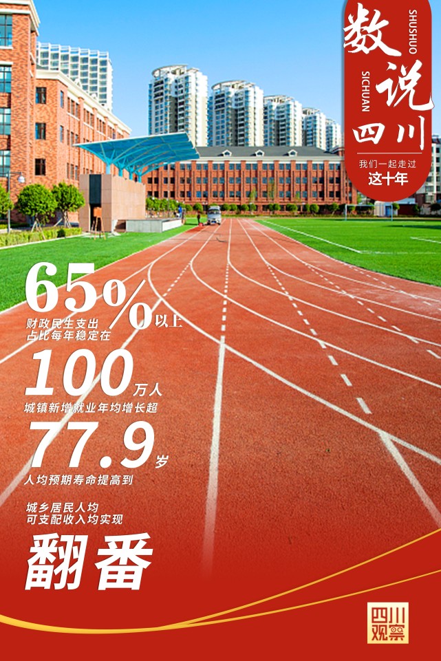 海报|数说四川·我们一起走过这十年