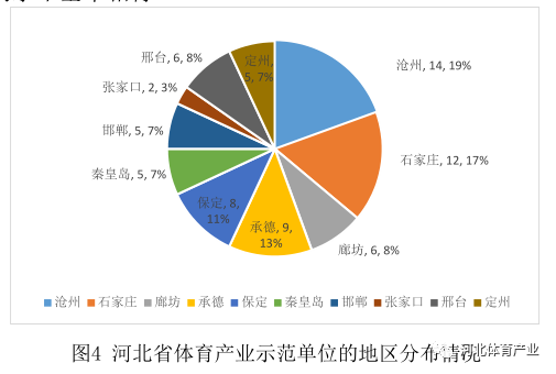 各省产业结构分布图图片