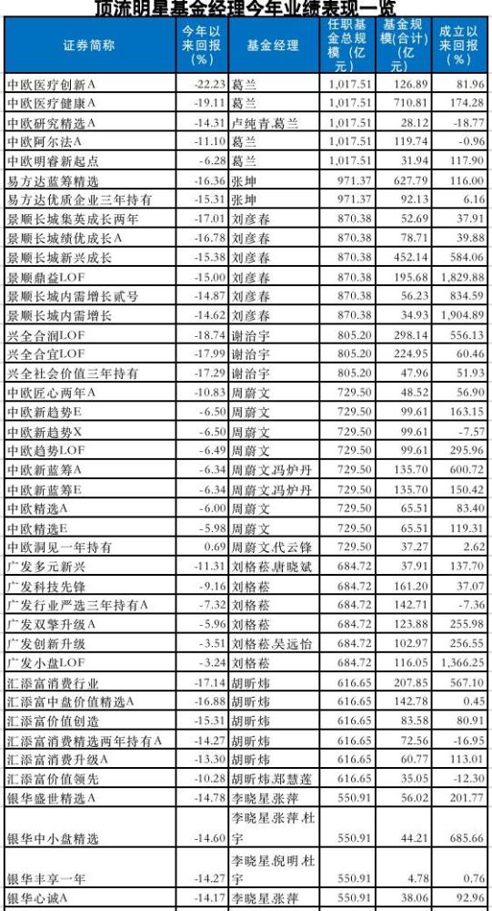 中国华融预亏189亿，AMC纾困地产还有哪些担忧？