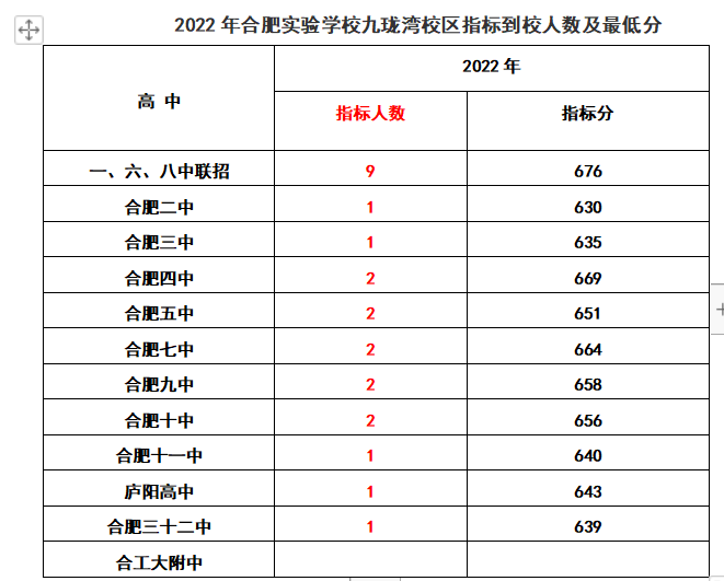 新华实验中学合肥45中工业园合肥42中湖畔*蜀山区合肥50中西校合肥