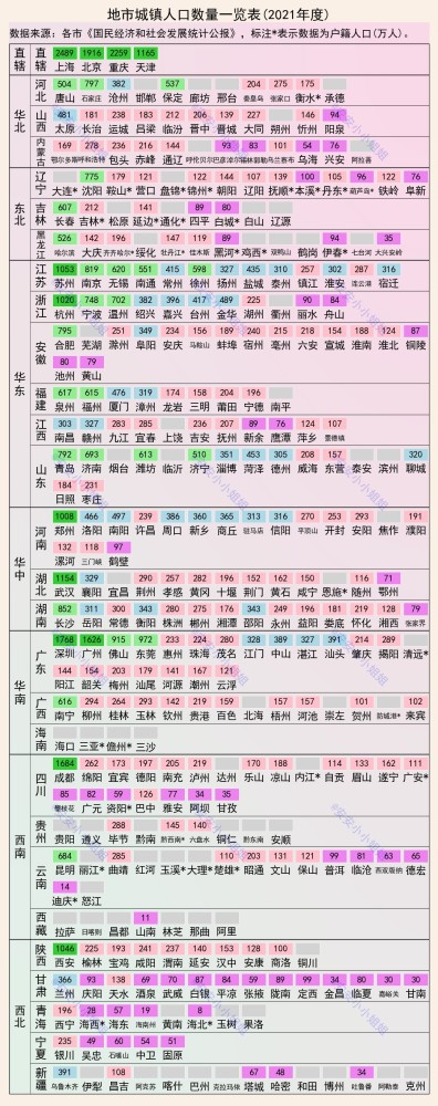 城市人口包括_中国人口最多的十大城市:4城超两千万,郑州为中部人口“第一城(2)