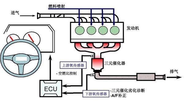 氧传感器工作原理图解图片