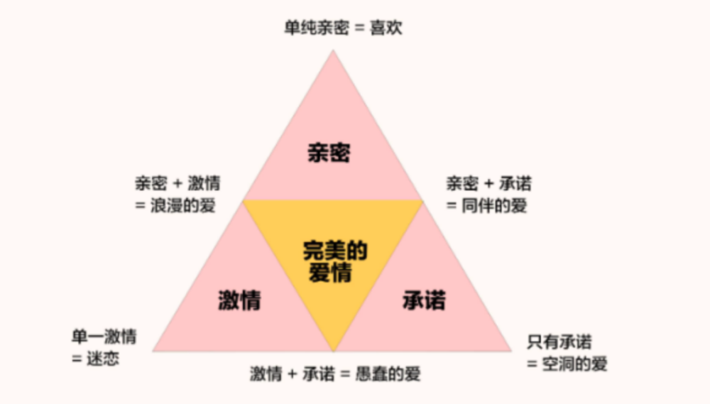 如何建立維持長久的親密關係