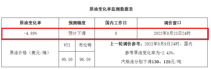 央行上海总部：上海助企纾困和复工复产贷款发放额突破1万亿