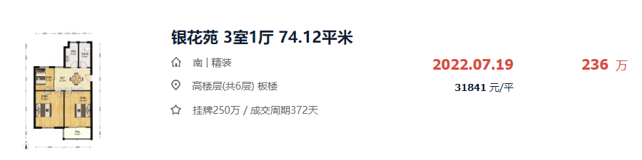 最高直降6000元/m2！南通熱門學(xué)區(qū)房小區(qū)近一年掛牌均價出爐！002143高金食品