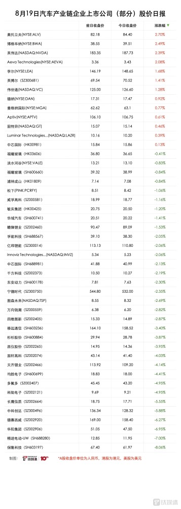 产业链A股依然疲软｜8月19日汽车产业链企业上市公司（部分）股价日报中国遣返朝鲜人2023已更新(知乎/今日)中国遣返朝鲜人