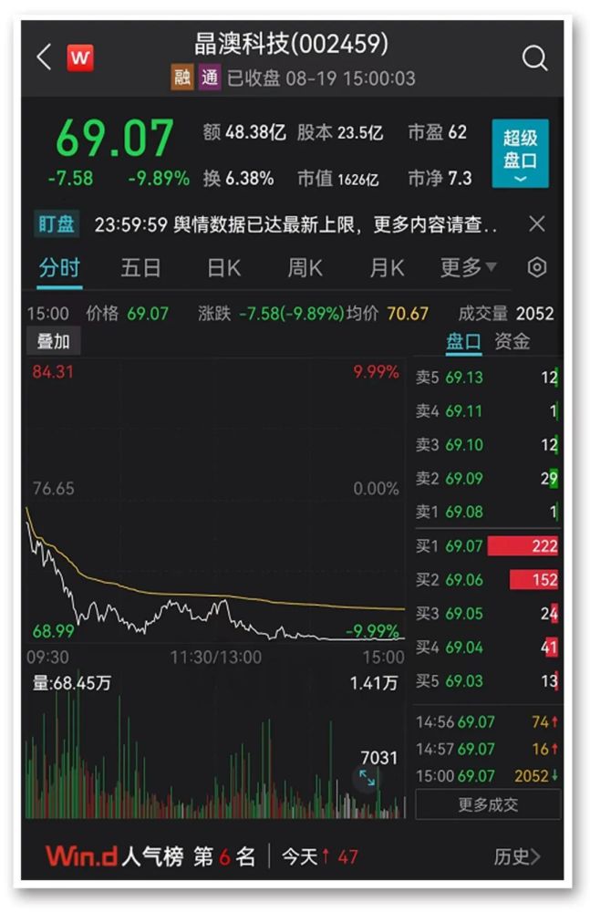 又现股神！啤酒股兰州黄河靠炒股扭亏！业绩暴增1800%朋友不开心怎么安慰的话语