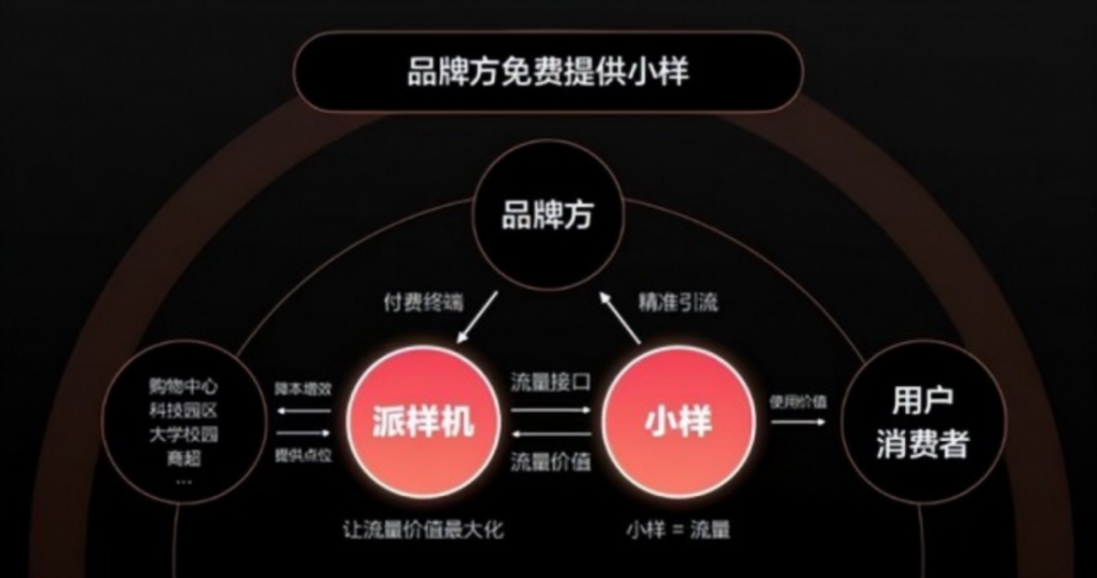品牌体验站及样品派发品牌天天乐享获千万人民币A轮融资 · 原文图片 1