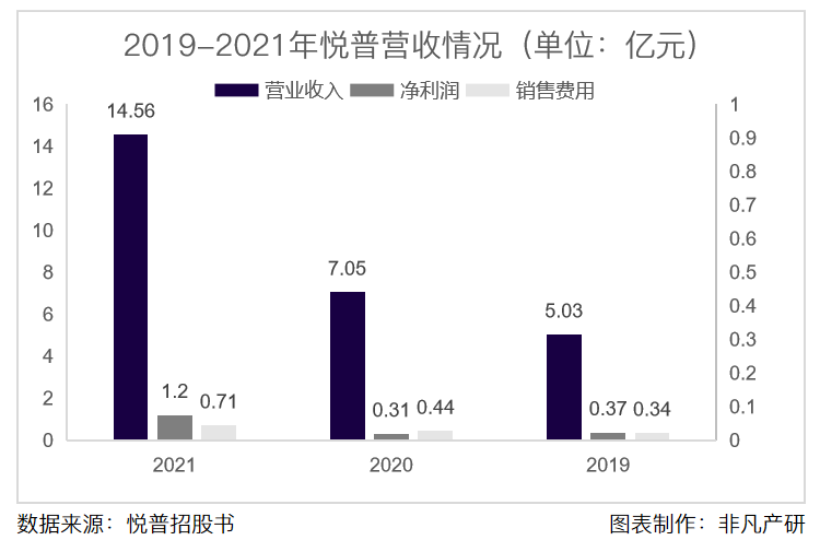 悦普集团递交首次公开发行股票招股说明书申报稿，拟登陆沪市主板 · 原文图片 3