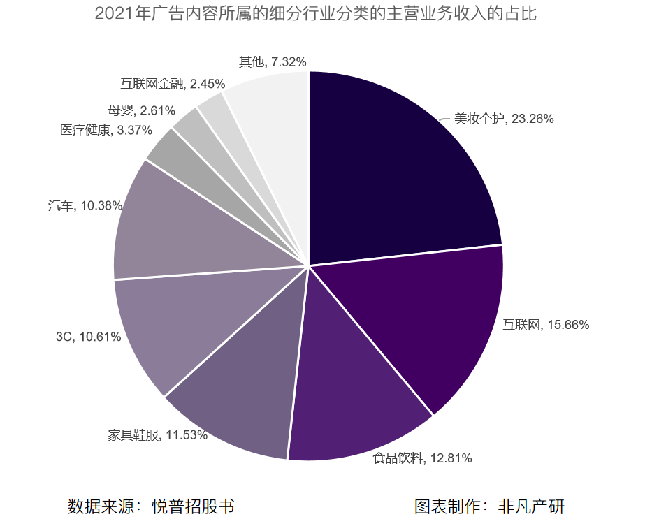悦普集团递交首次公开发行股票招股说明书申报稿，拟登陆沪市主板 · 原文图片 4