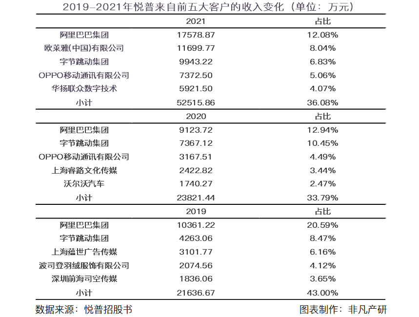 悦普集团递交首次公开发行股票招股说明书申报稿，拟登陆沪市主板 · 原文图片 5