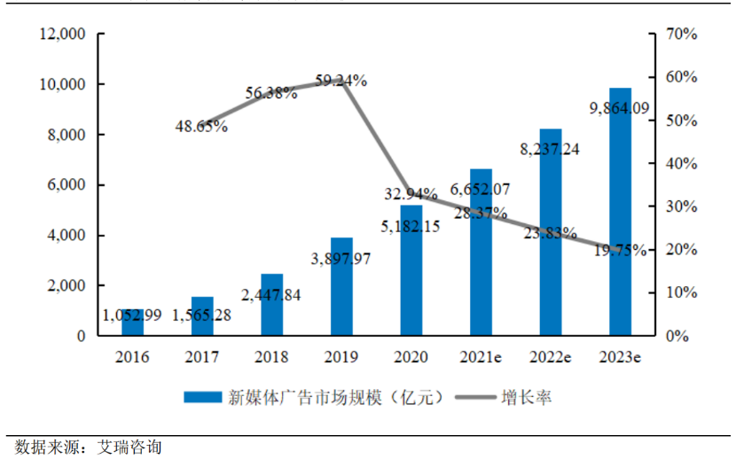 悦普集团递交首次公开发行股票招股说明书申报稿，拟登陆沪市主板 · 原文图片 7