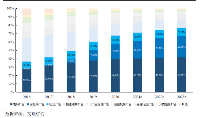 悦普集团递交首次公开发行股票招股说明书申报稿，拟登陆沪市主板 · 原文图片 8