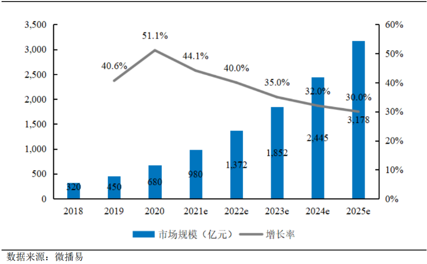 悦普集团递交首次公开发行股票招股说明书申报稿，拟登陆沪市主板 · 原文图片 9