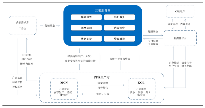 悦普集团递交首次公开发行股票招股说明书申报稿，拟登陆沪市主板 · 原文图片 10
