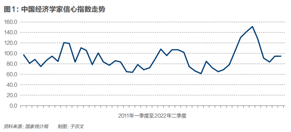 百名经济学家信心调查：下半年中国经济将向好，发达经济体继续恶化听力符号简写